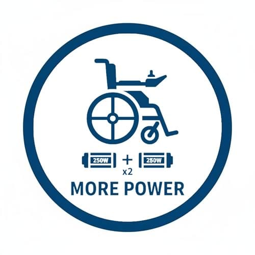 Electric wheelchair twin motors